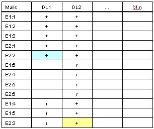 New state Temp table on Cluster Node B