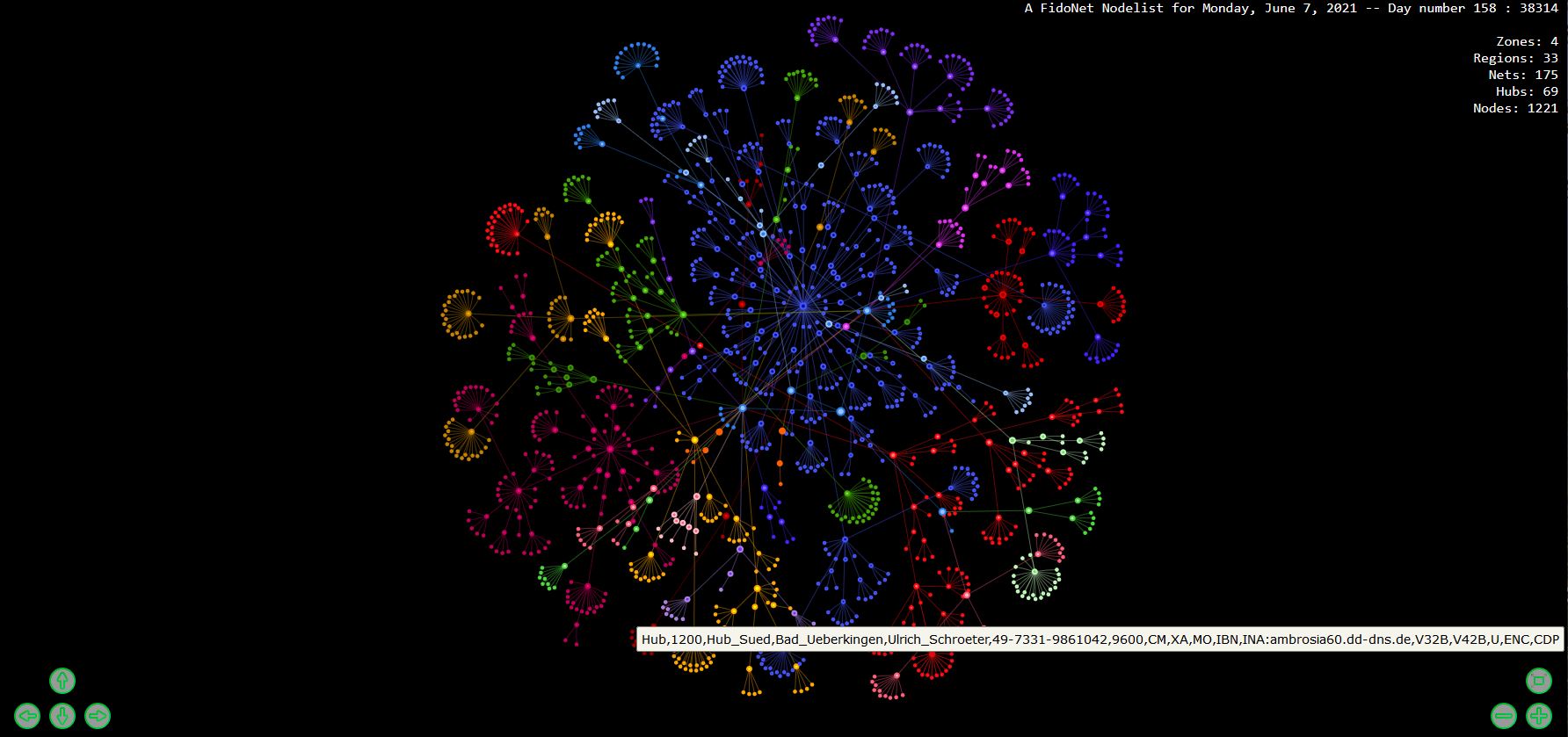 Fidonet Graph 158-2021