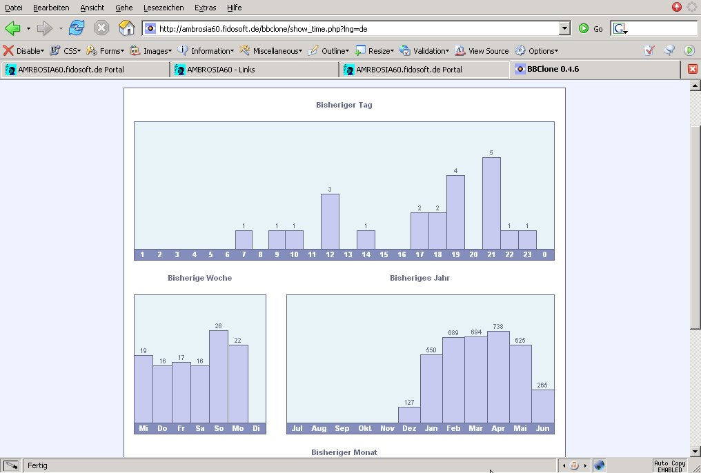 BBClone: Site Counter and Analyzer