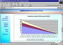 Region 24 Nodelist Regression