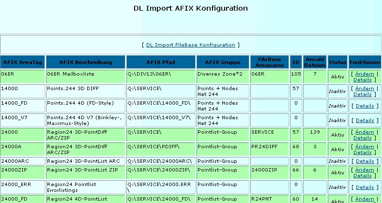 Screenshot PHP-Nuke DLIMP Admin Console Module v1.10 incl. AFIX Config