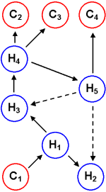 NNT-Graph